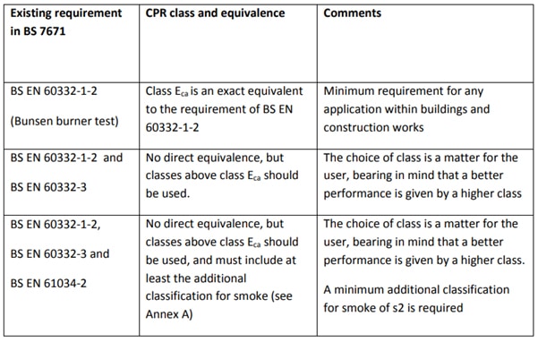 Construction Products Regulation - 01 table